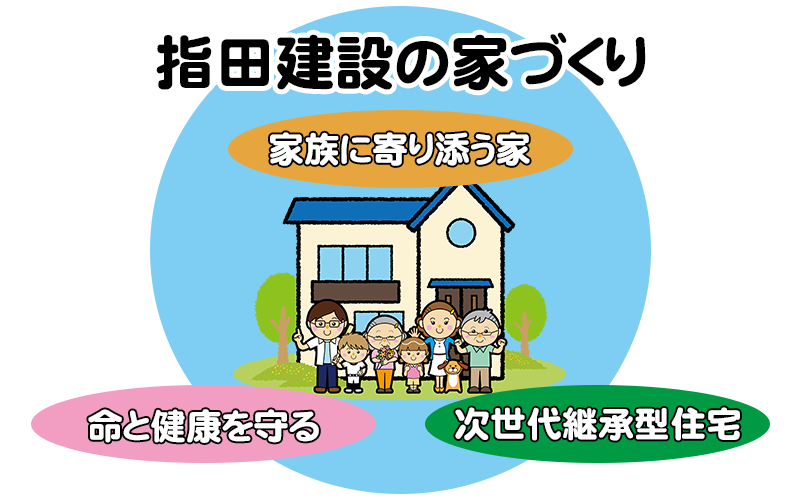 指田建設の家づくり